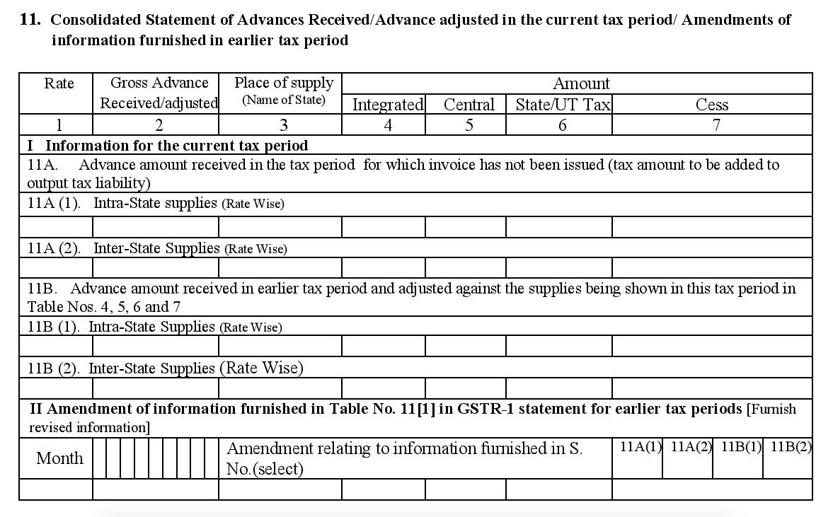 what-is-gstr-1-how-to-file-gstr-1-gstr-1-format-zoho-books