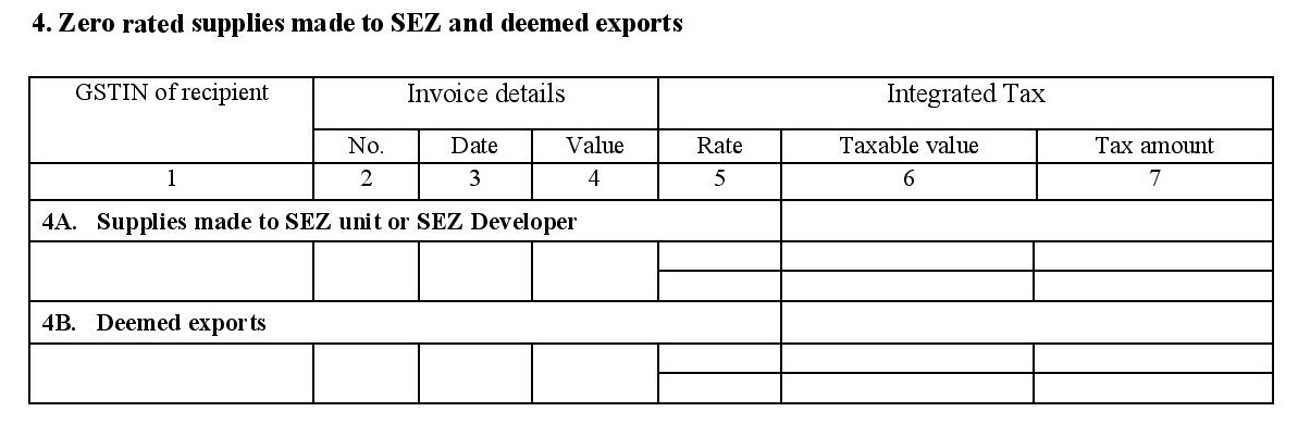 Zero rated supplies to be filed in GSTR1A