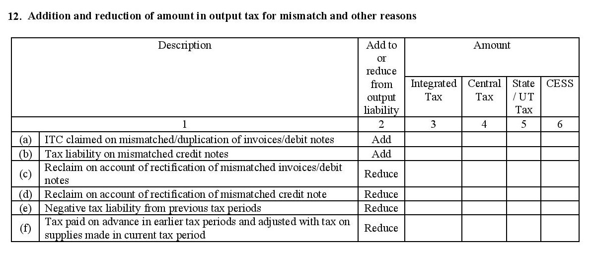 Mismatch reasons filed in GSTR 2