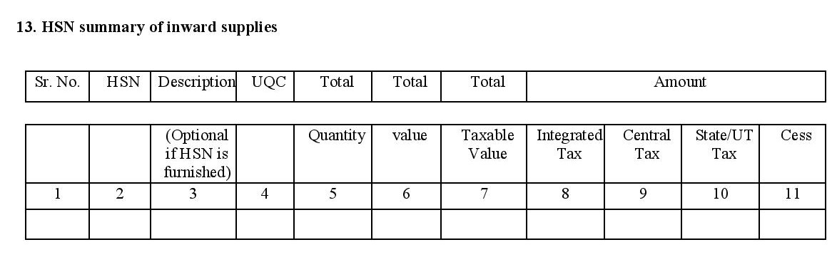 HSN summary of inward supplies for filing GSTR-2