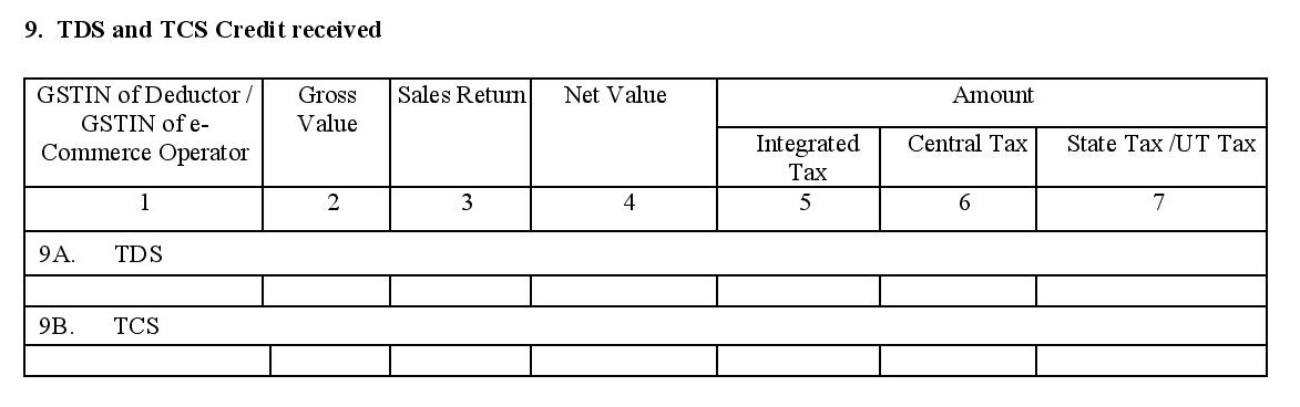 TDS & TCS credits received in GSTR2