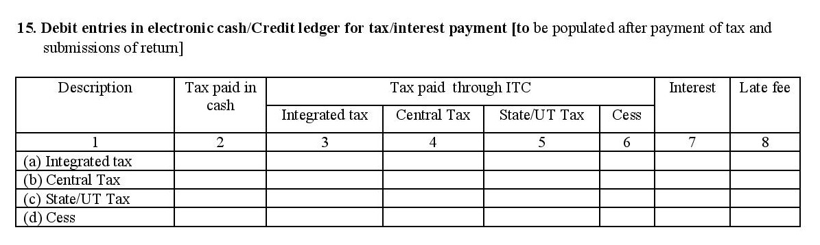 Debit entries in filing GSTR 3