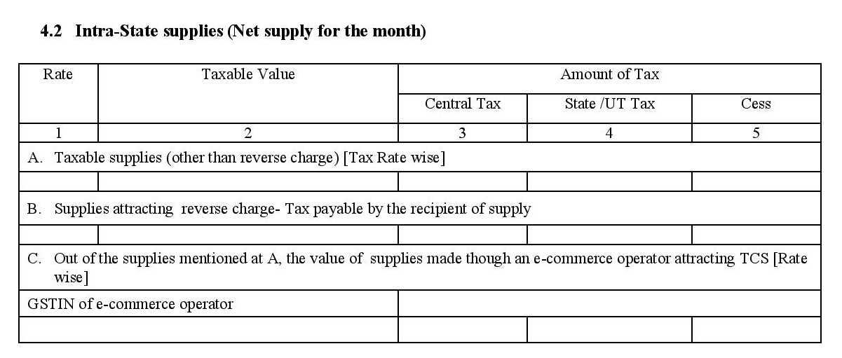 Intra-State supplies to be filed in GSTR3