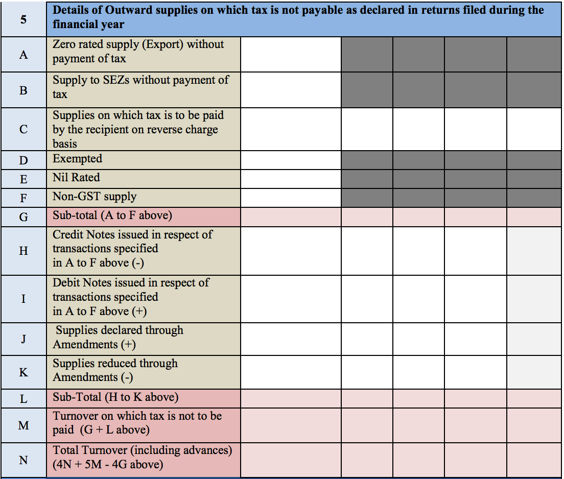 GSTR-9 annual return filing