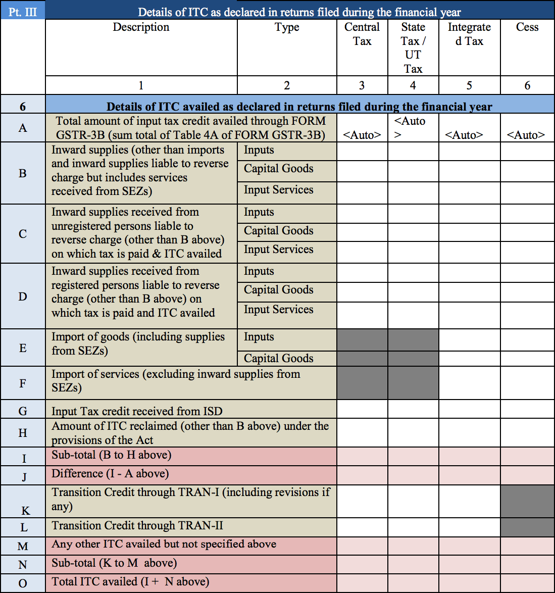 gstr-9-annual-return-filing-format-in-excel-and-pdf