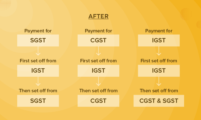 gst-set-off-rules