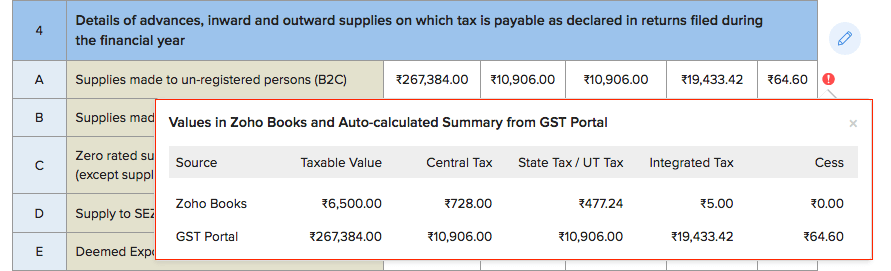 Compare Values