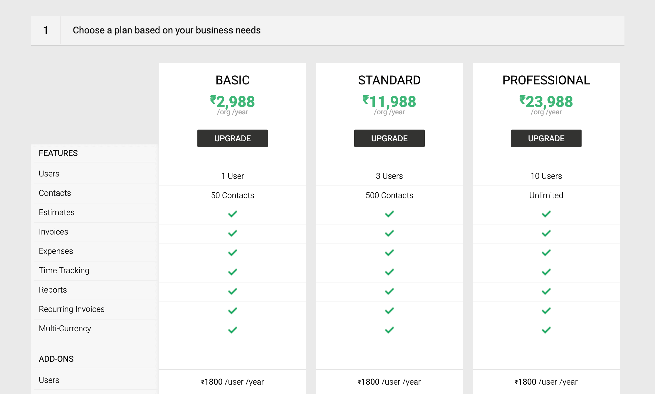 Global pricing