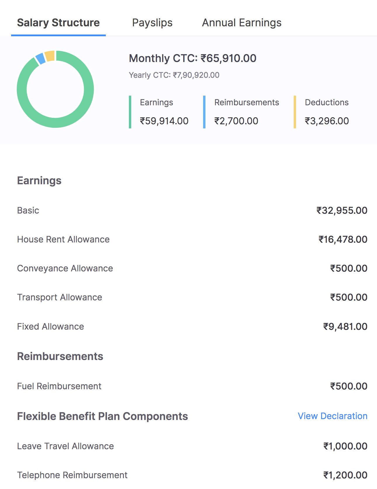 difference between payslip and salary slip