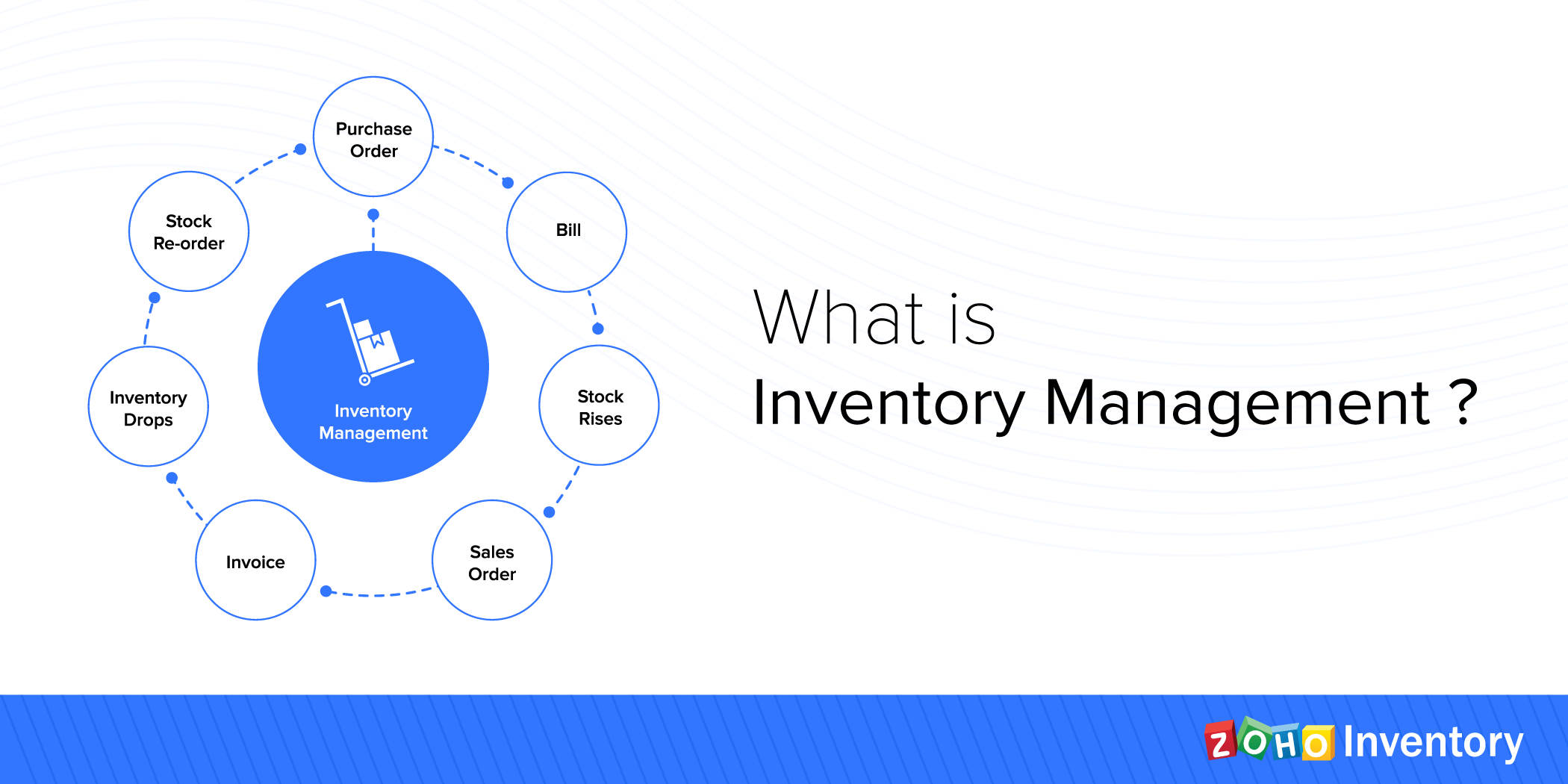 Inventory management for small business holdenski