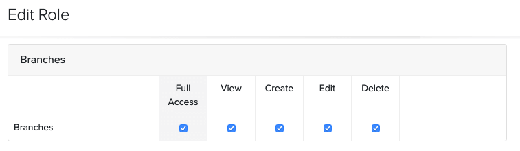 Branch Permissions