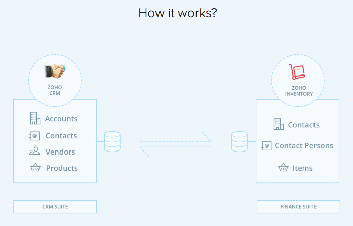 zoho crm timecamp integrations