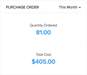 Dashboard of Zoho Inventory