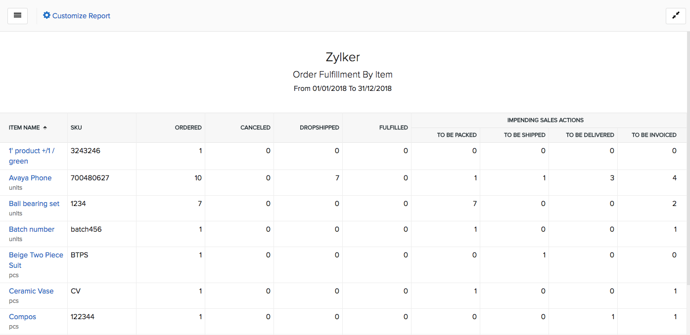 zoho inventory pricing