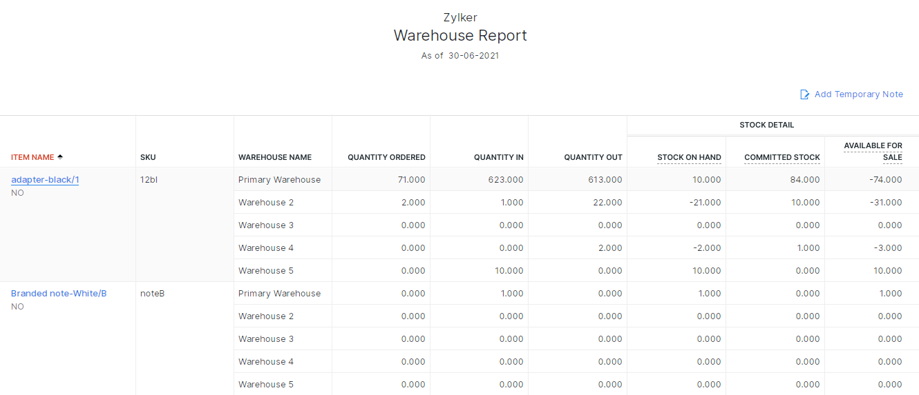 Zoho Inventory Inventory Reports