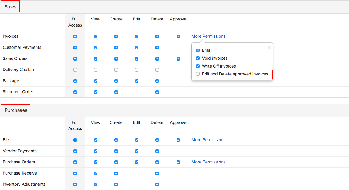 shipit permissions