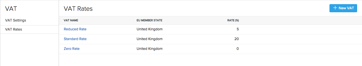 VAT rates page