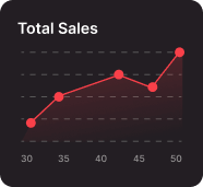 Inventory Total Sales