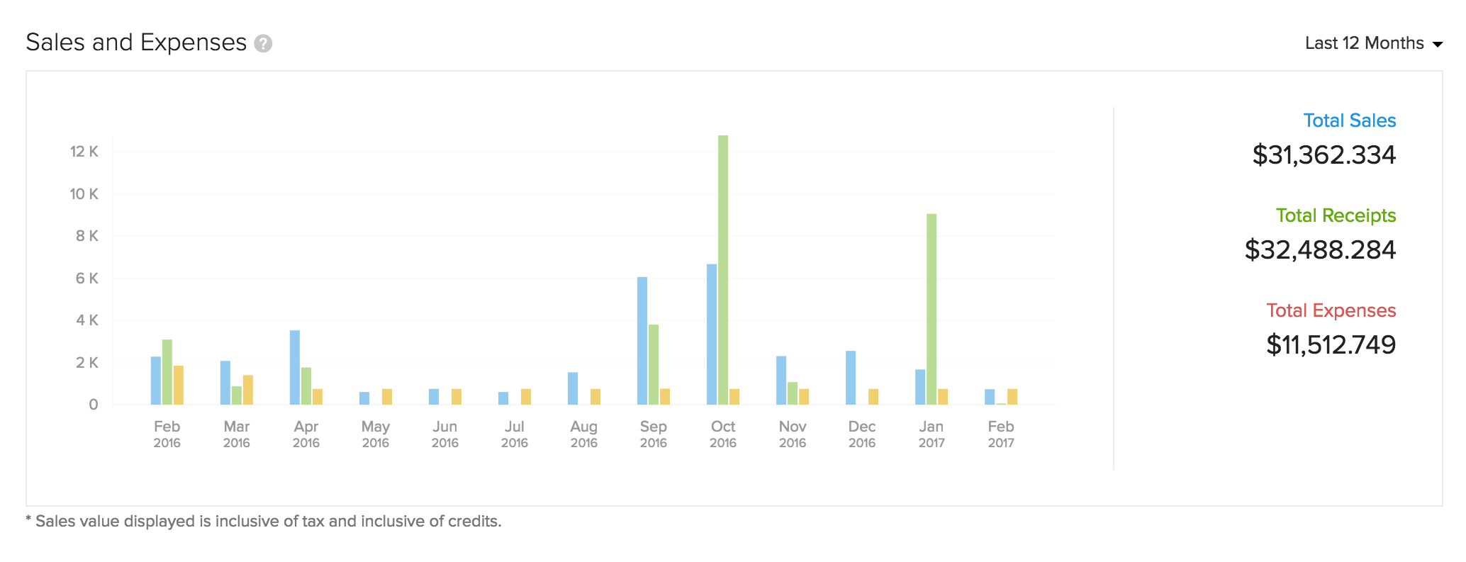 Income Expense Dashboard