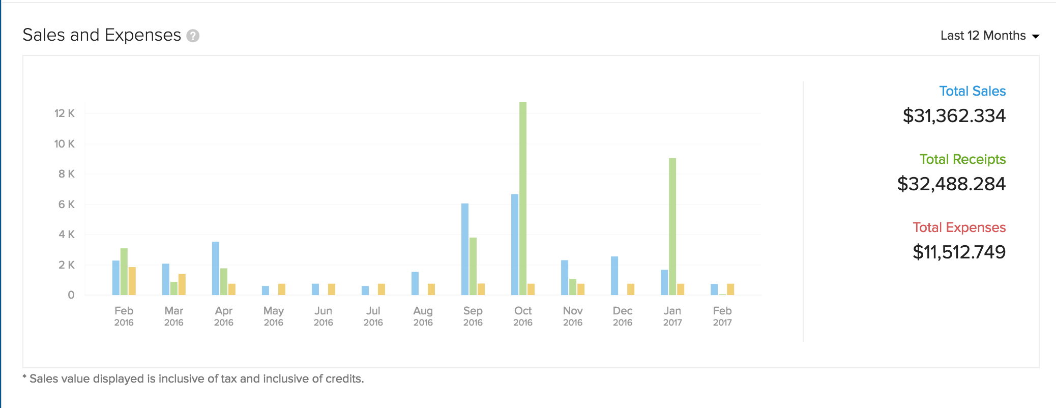 Income Expense Dashboard