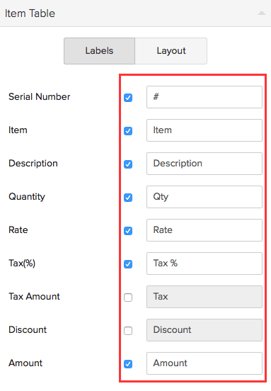 Template Customization Templates In Multi Languages