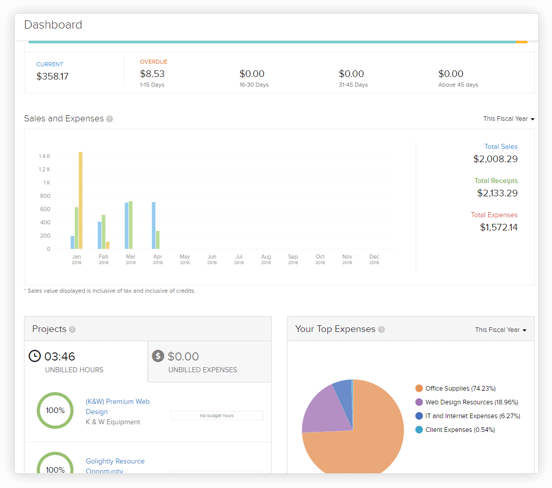 Zoho Invoice Made It Easier