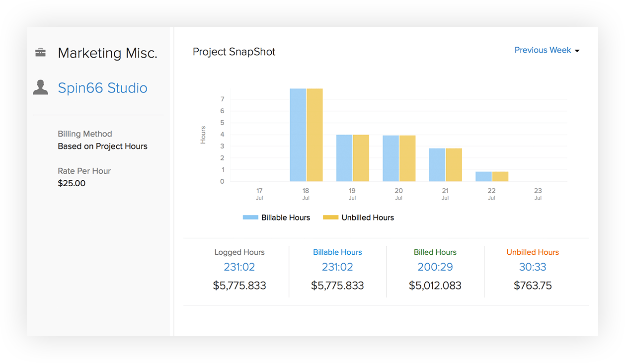 Project Overview - Zoho Invoice