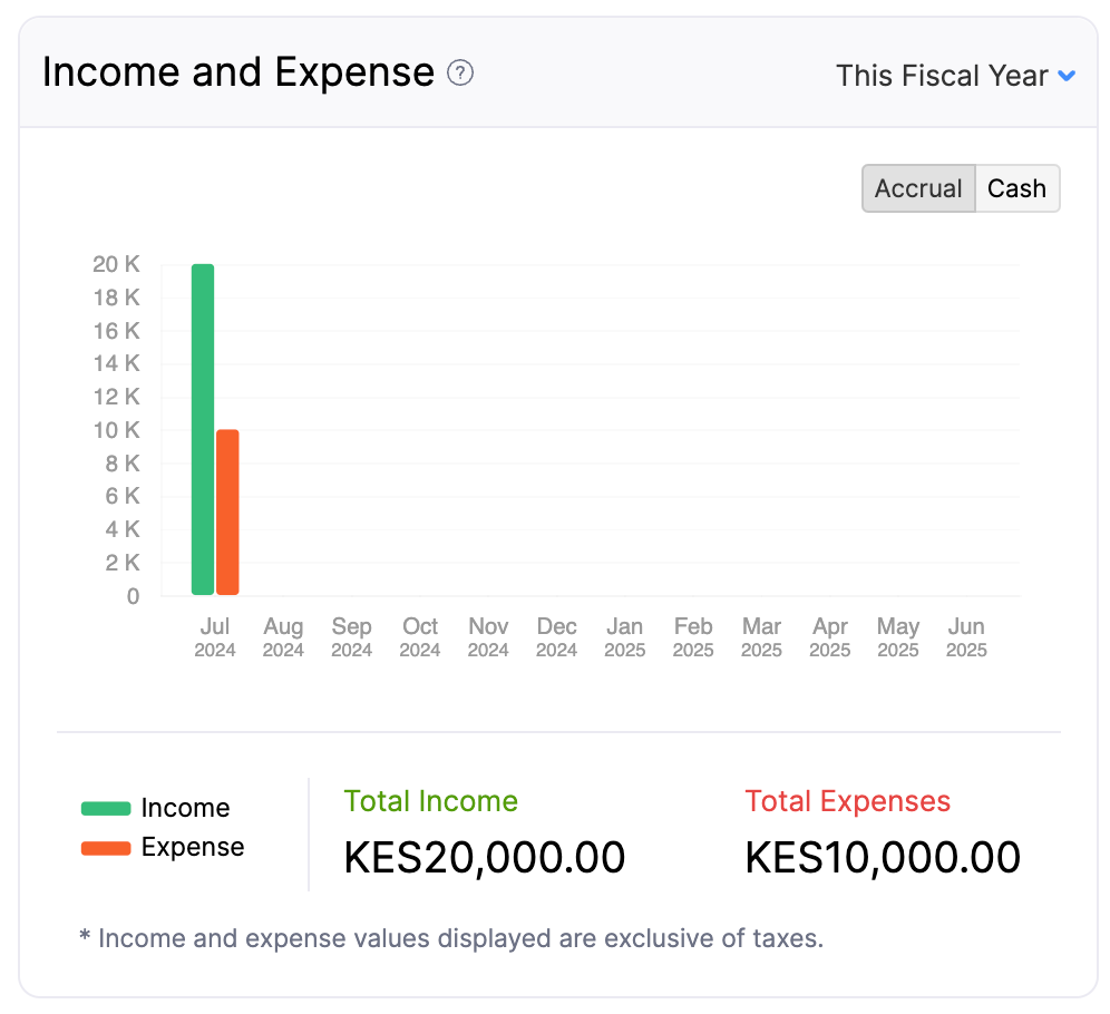 Income and Expense - Main