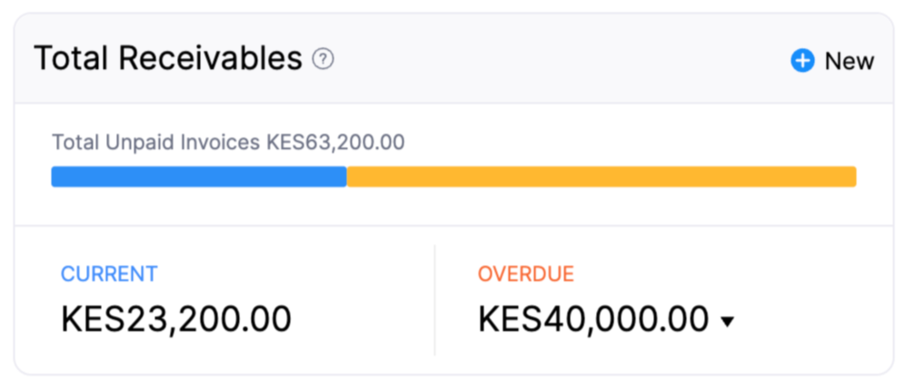 dashboard-tab - total-receivables