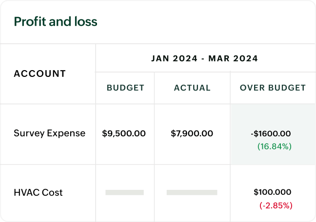 Flexible chart of accounts