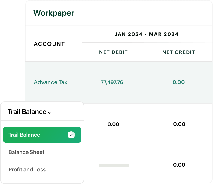 Comprehensive financial reports