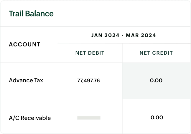 Get complete account analysis