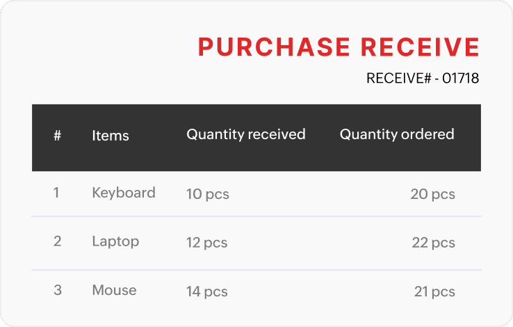 Partial and complete purchase receipts