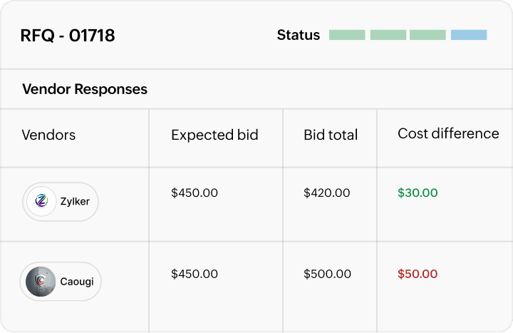 Competitive eAuctions