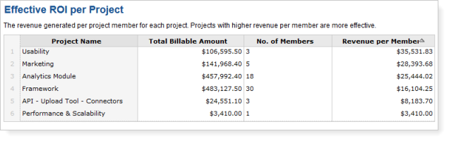 billing-report