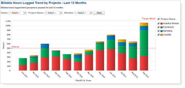 timesheet-report