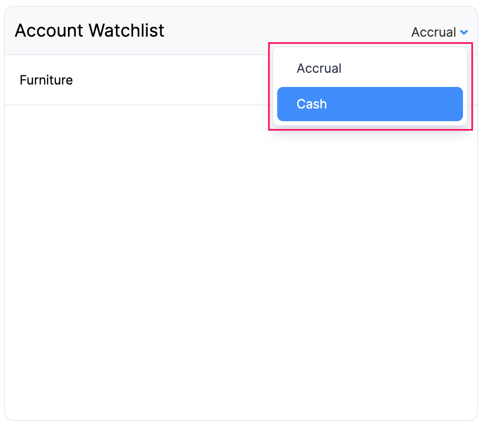Account Watchlist - Basis