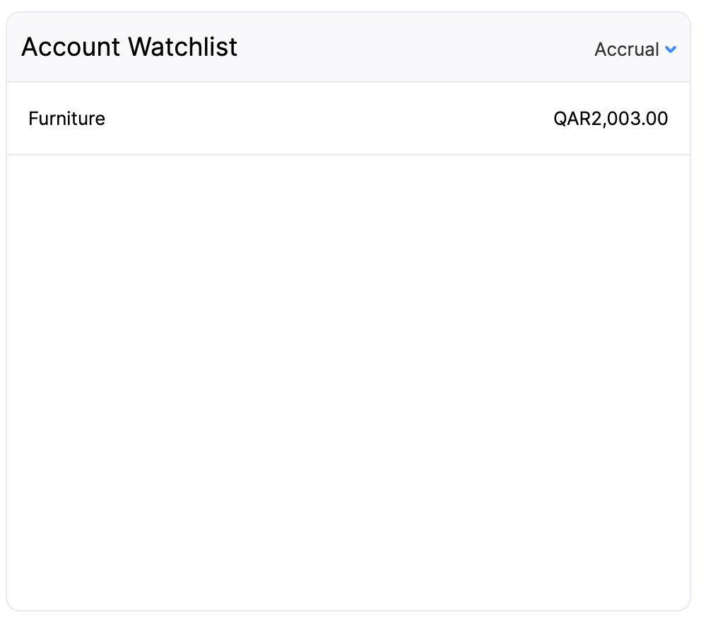 Account Watchlist - Main