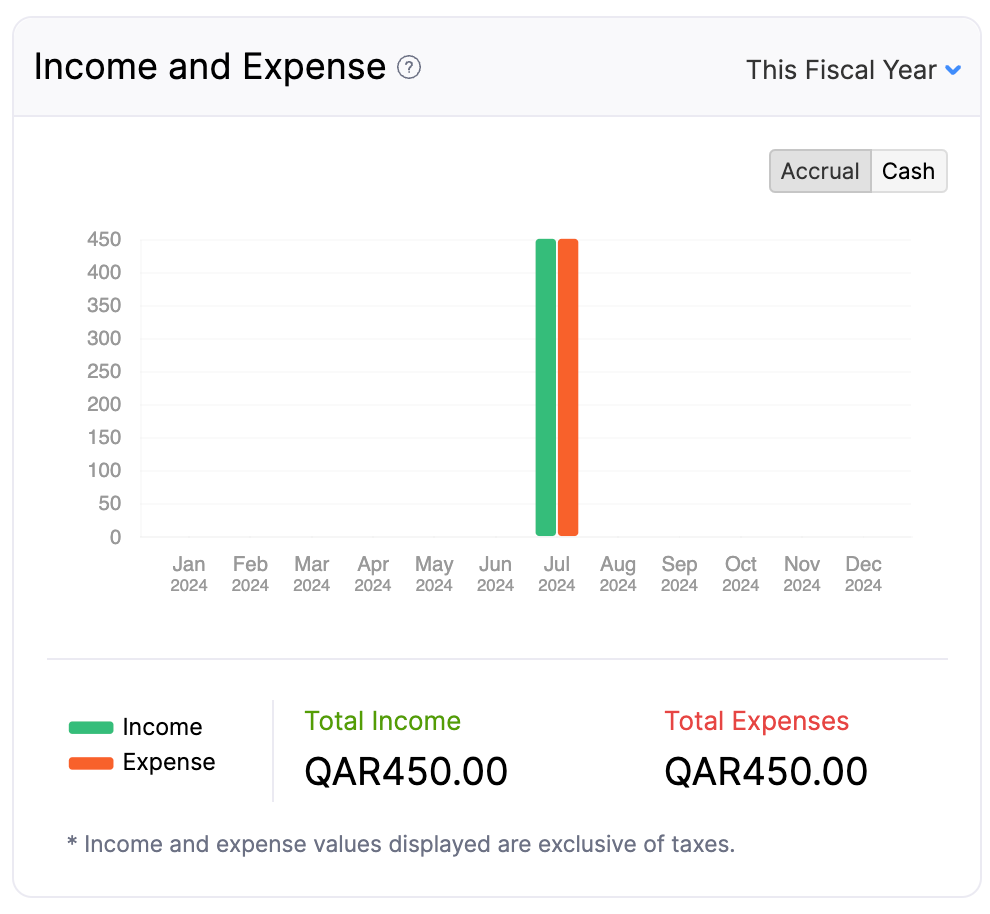 Income and Expense - Main