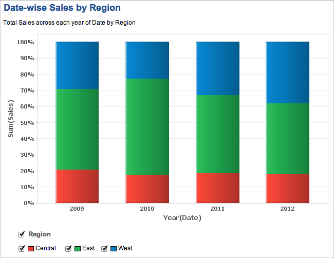 zoho pivot table reports Whats New