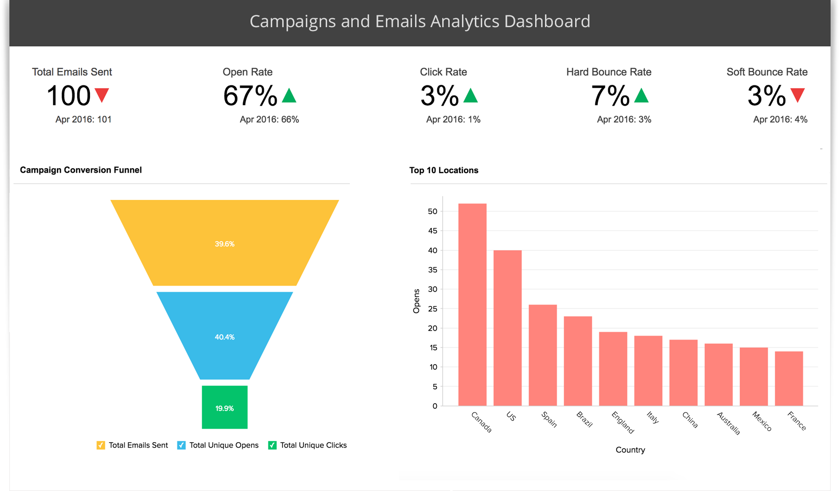 Marketing Analytics Dashboards – Tools – Software | Zoho Reports