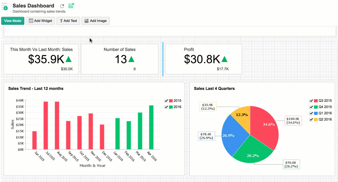 Dashboards-Tour