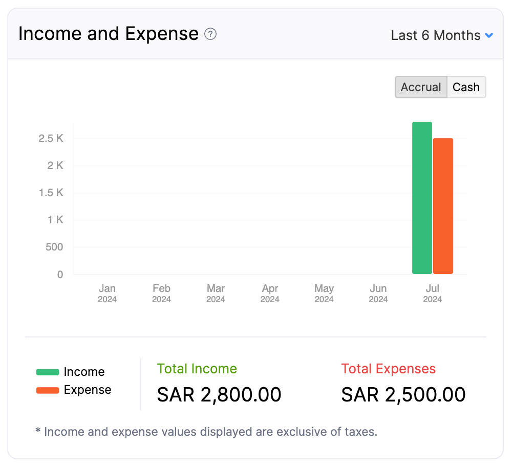 Income and Expense - Main