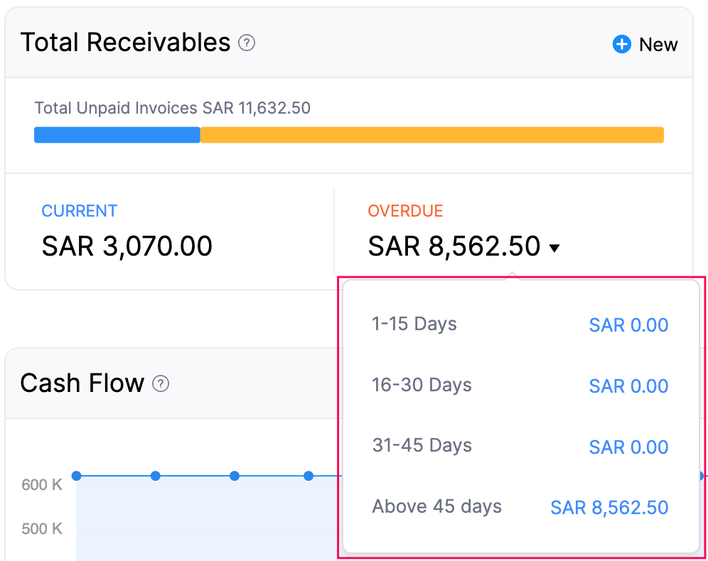 dashboard-tab - total-receivables-overdue