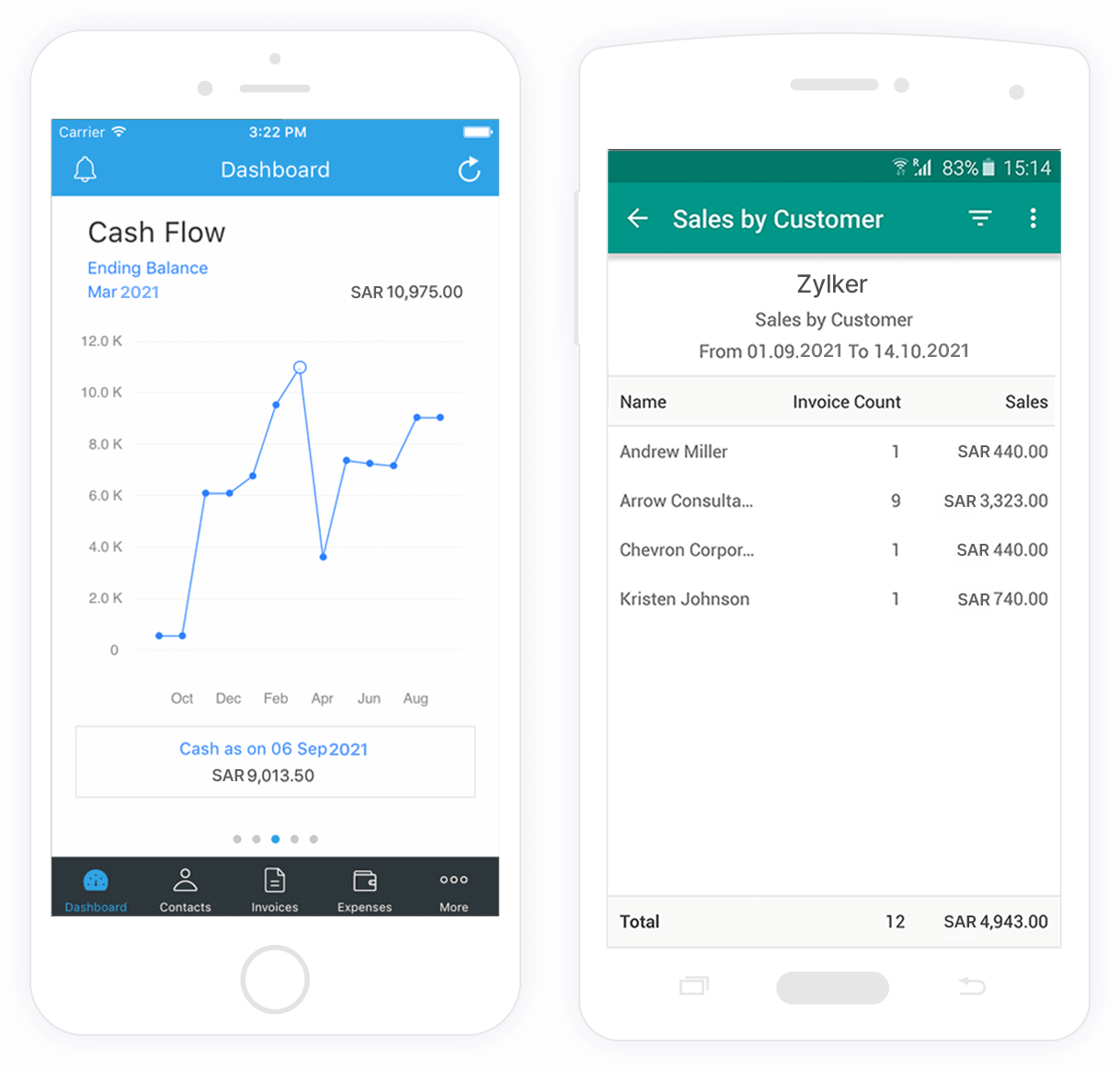 the best invoicing software for sole propritors