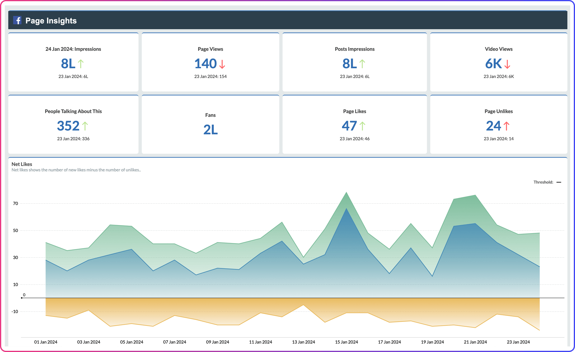 Facebook Pages Advanced Analytics