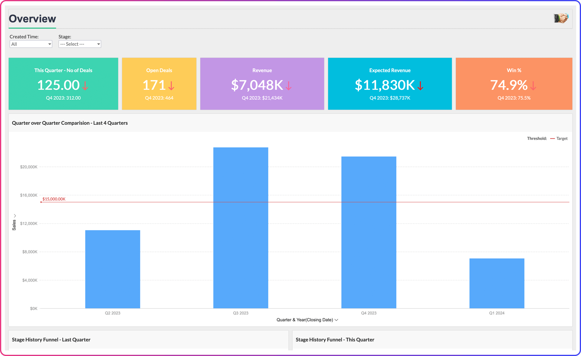 Zoho CRM Advanced Analytics