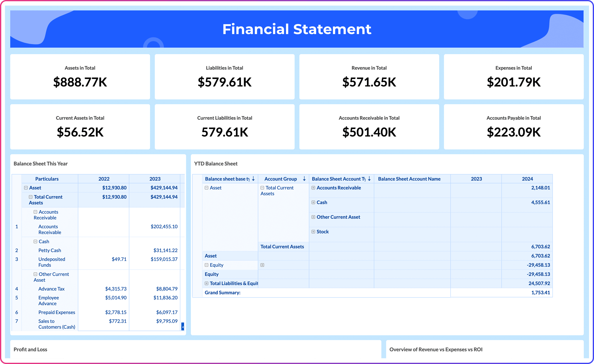 Zoho Finance Advanced Analytics