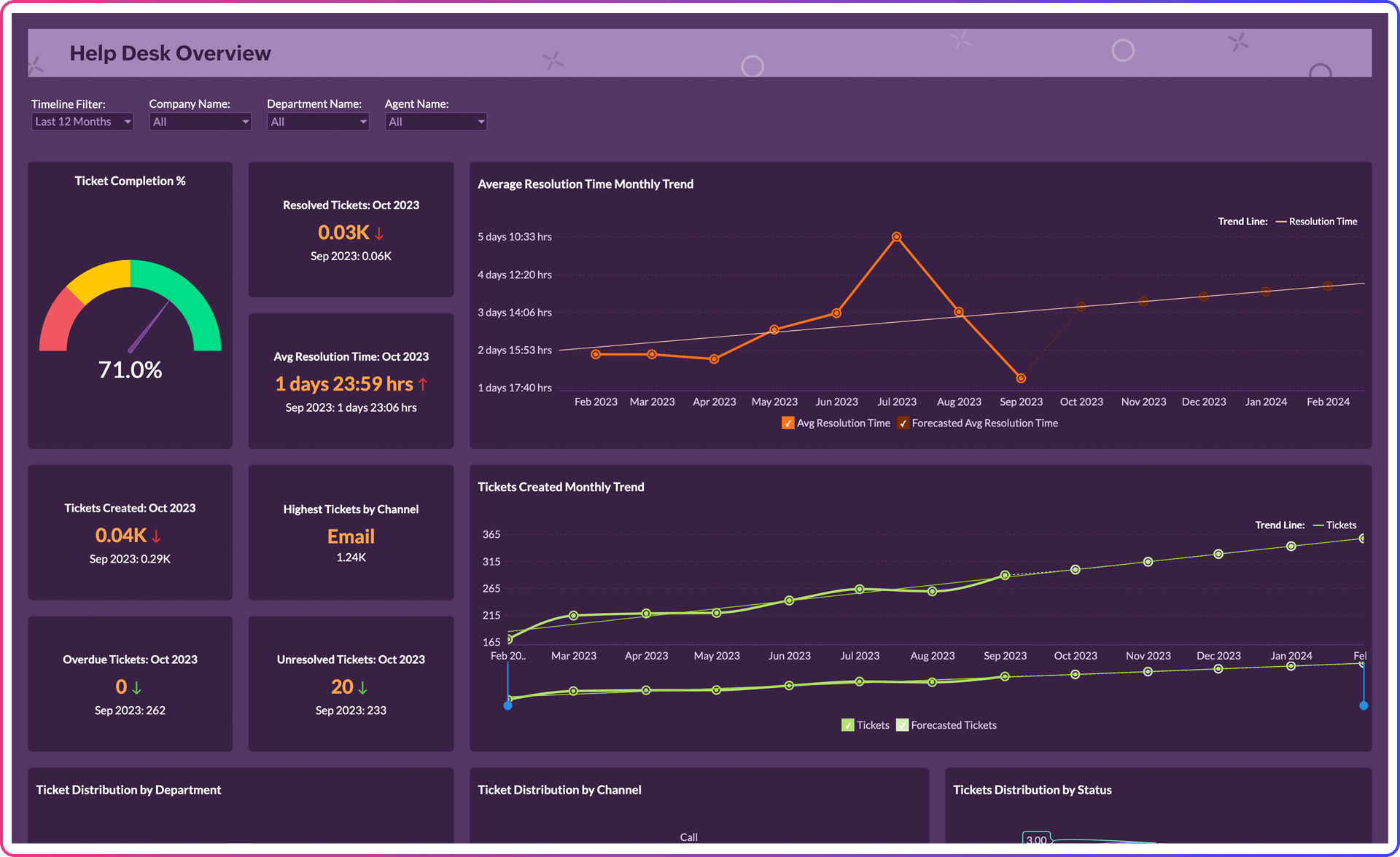 LiveAgent Advanced Analytics