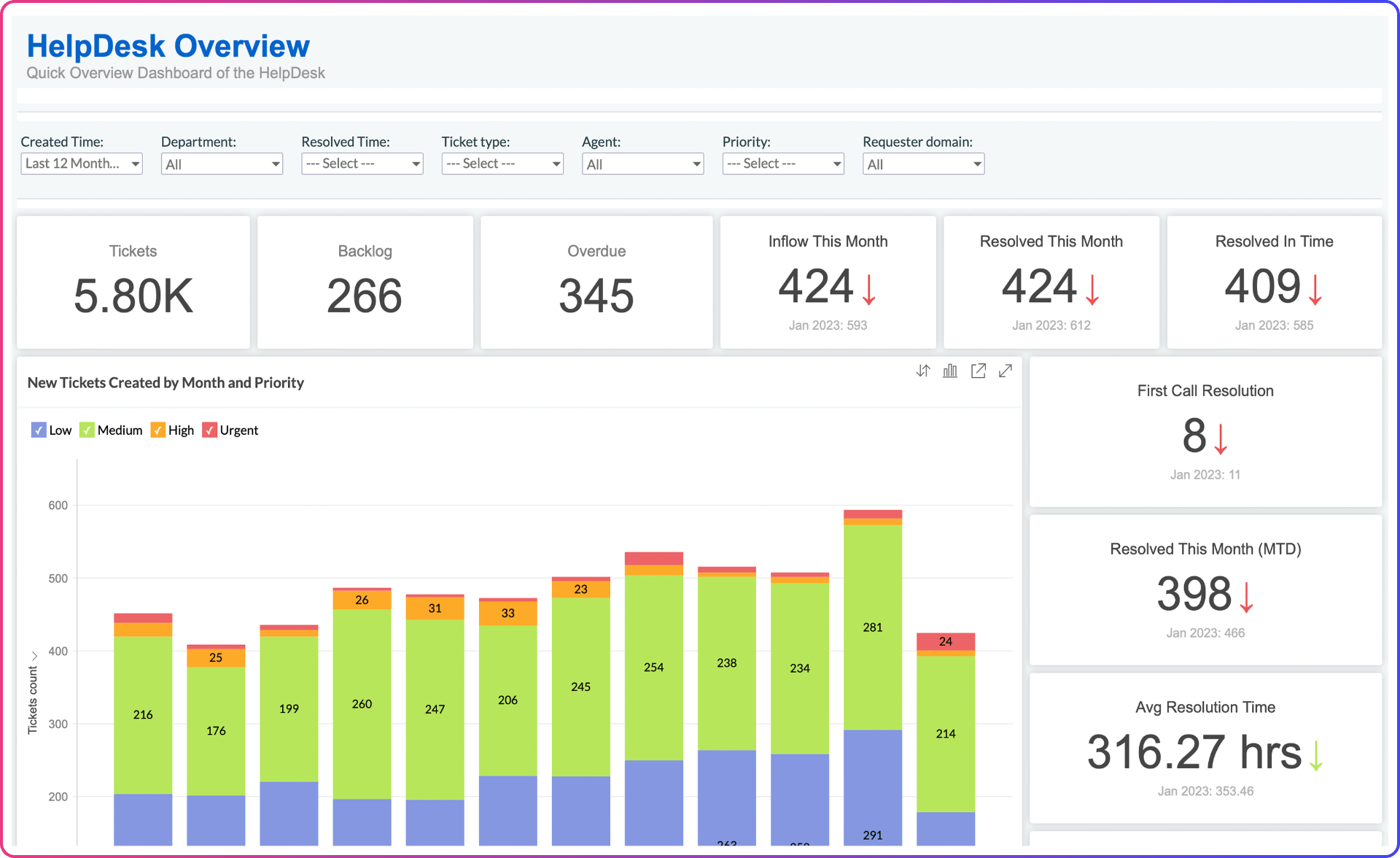 Google Universal Analytics (UA)